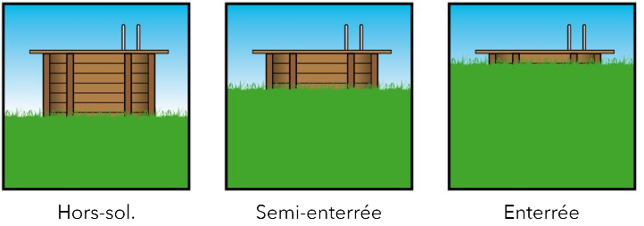 Trois illustrations montrant les options d'installation d'une piscine en bois : hors-sol, semi-enterrée et enterrée.